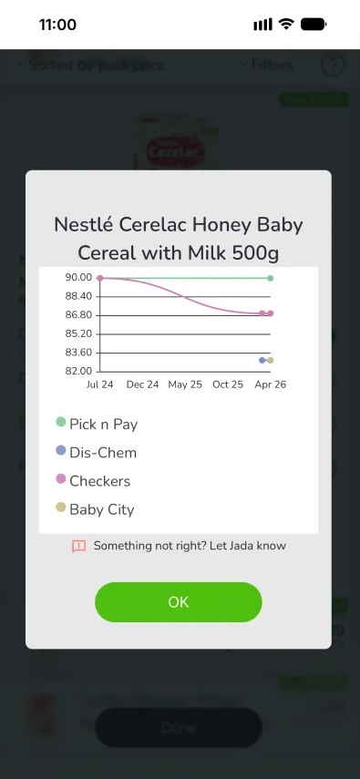 Jada price history
